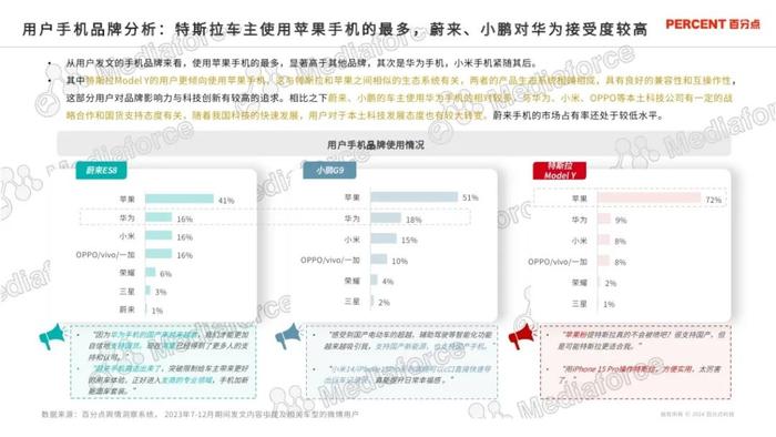 2024新能源汽车高端受众研究报告（附下载）