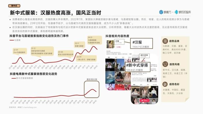 2024抖音电商高潜行业预测报告（附下载）