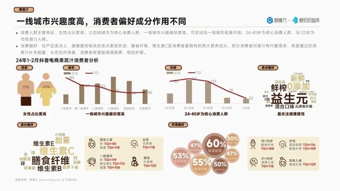 2024抖音电商高潜行业预测报告（附下载）