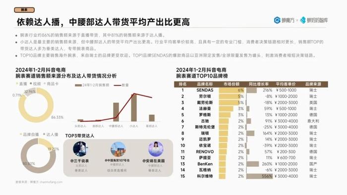 2024抖音电商高潜行业预测报告（附下载）