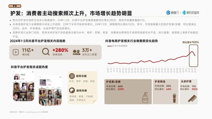 2024抖音电商高潜行业预测报告（附下载）