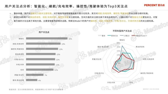 2024新能源汽车高端受众研究报告（附下载）