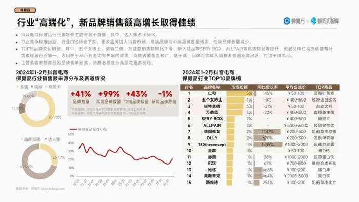 2024抖音电商高潜行业预测报告（附下载）