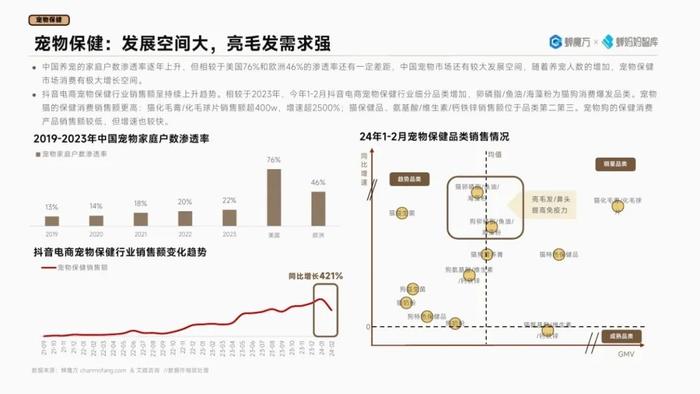 2024抖音电商高潜行业预测报告（附下载）