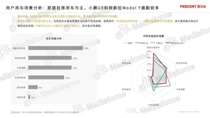 2024新能源汽车高端受众研究报告（附下载）