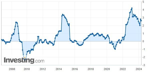 减少购债、加息……日本当局释放“救日元”信号！市场却不买账：将跌回160