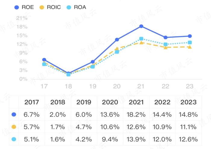 连续6年营收增速超26%！儿童近视眼药龙头兴齐眼药：手握两款首仿药，增长看点还有很多