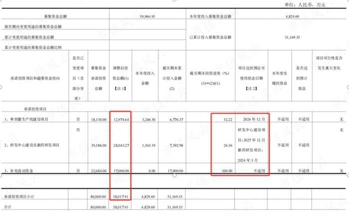 连续6年营收增速超26%！儿童近视眼药龙头兴齐眼药：手握两款首仿药，增长看点还有很多