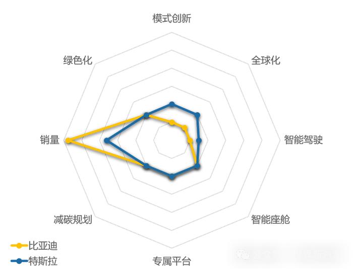 世界新汽车品牌成长指数｜2024比亚迪特斯拉领军，凯翼、捷达垫底