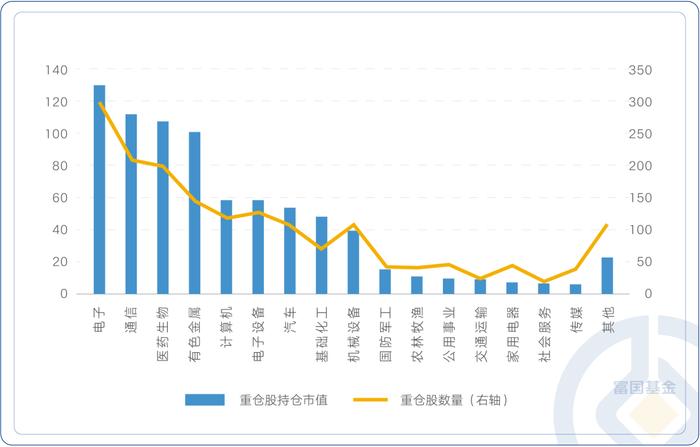 沪指创年内新高，哪类资产正在领跑？挖掘“领跑者”一手信息背后的机会！