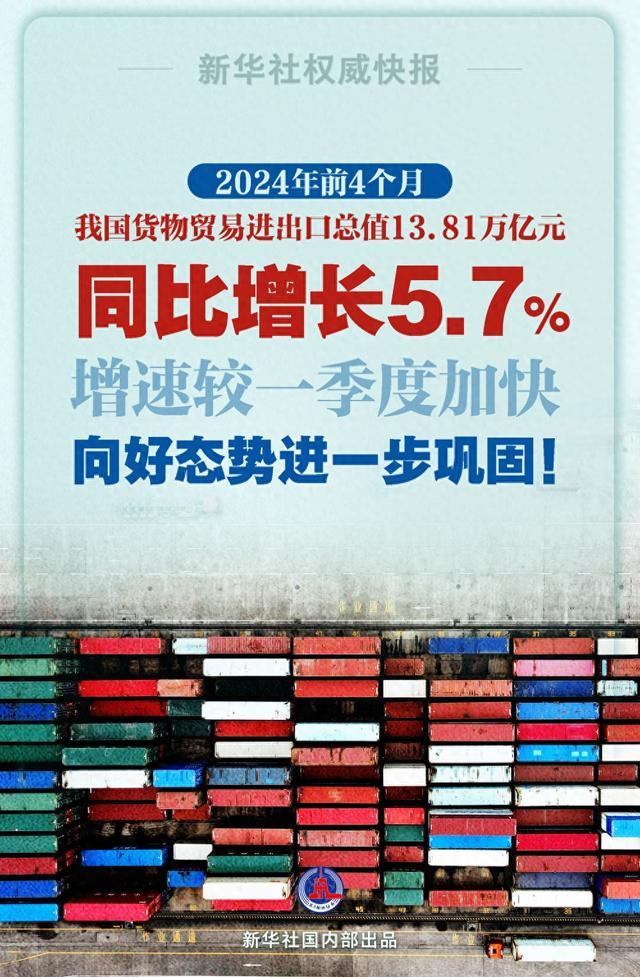 同比增长5.7%，前4个月我国外贸增速加快