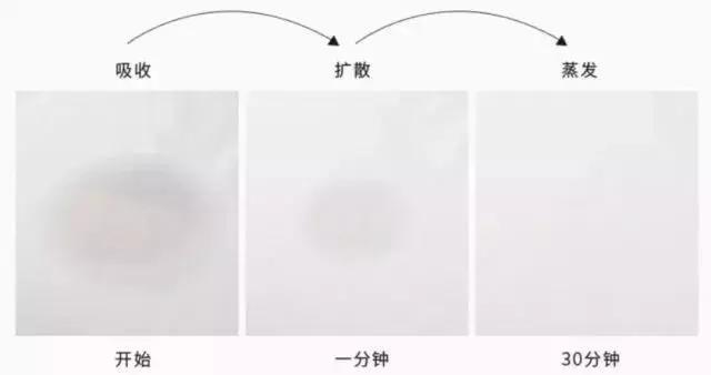 99元任选2件纯棉T恤！100%新疆长绒棉，透气、干爽一整天！