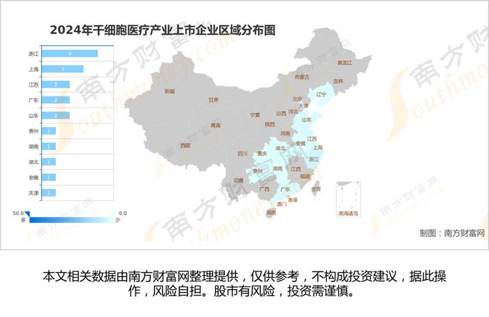 干细胞医疗产业链一文梳理，核心机会看好这6大受益龙头股