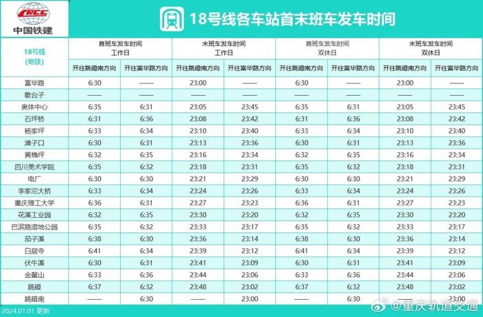 收藏！最新重庆轨道交通时刻表来了→