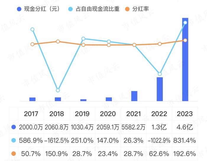 连续6年营收增速超26%！儿童近视眼药龙头兴齐眼药：手握两款首仿药，增长看点还有很多