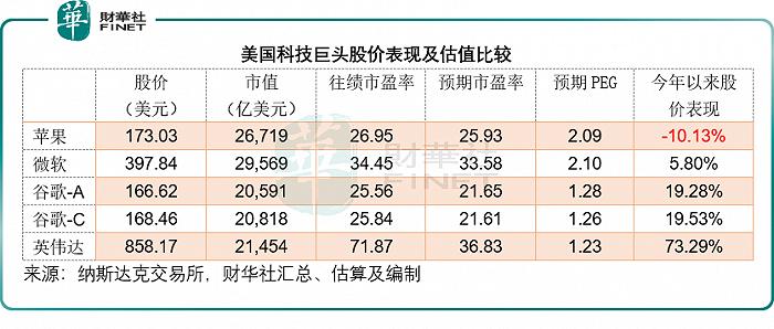 超千亿回购，业绩倒退的苹果如何做到？