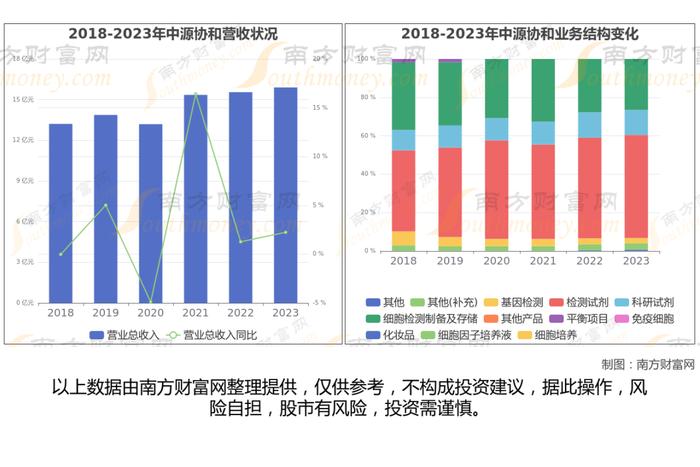 干细胞医疗产业链一文梳理，核心机会看好这6大受益龙头股