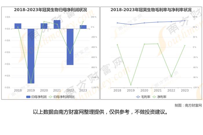 干细胞医疗产业链一文梳理，核心机会看好这6大受益龙头股