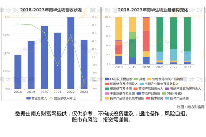 干细胞医疗产业链一文梳理，核心机会看好这6大受益龙头股