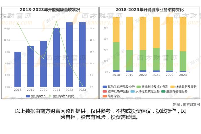 干细胞医疗产业链一文梳理，核心机会看好这6大受益龙头股