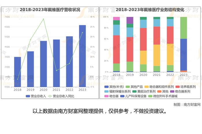 干细胞医疗产业链一文梳理，核心机会看好这6大受益龙头股