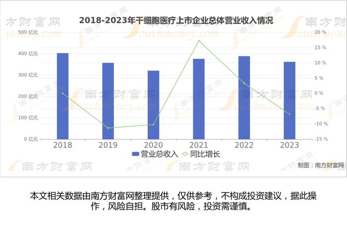 干细胞医疗产业链一文梳理，核心机会看好这6大受益龙头股