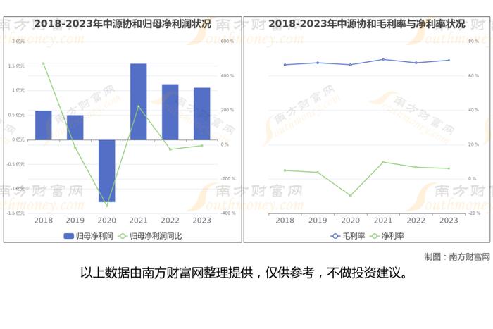 干细胞医疗产业链一文梳理，核心机会看好这6大受益龙头股