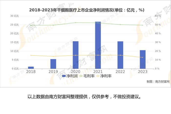 干细胞医疗产业链一文梳理，核心机会看好这6大受益龙头股