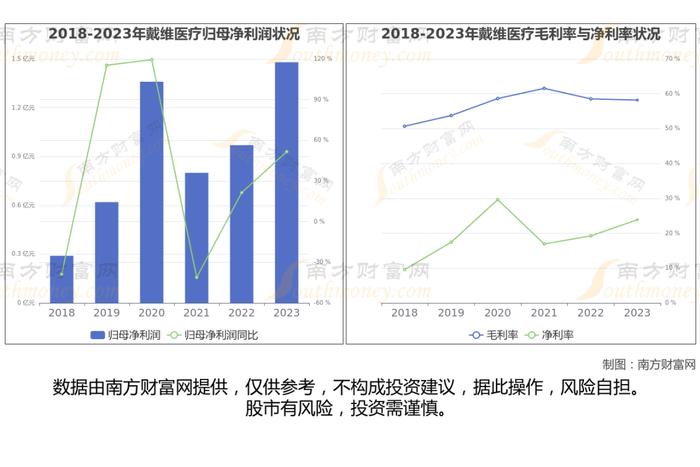 干细胞医疗产业链一文梳理，核心机会看好这6大受益龙头股