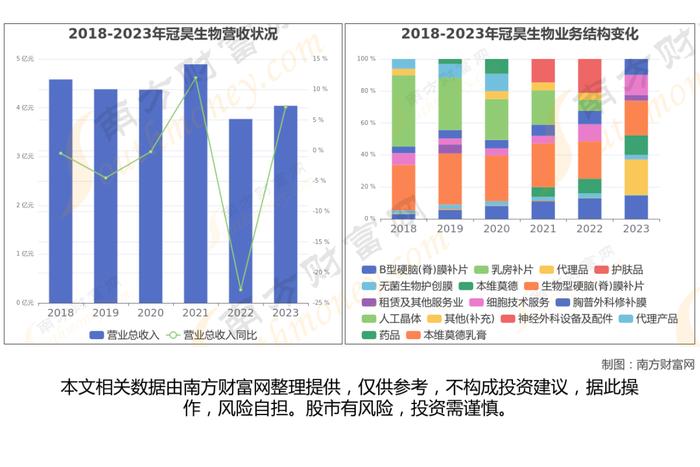 干细胞医疗产业链一文梳理，核心机会看好这6大受益龙头股