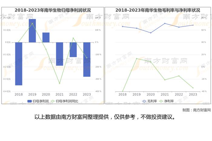 干细胞医疗产业链一文梳理，核心机会看好这6大受益龙头股