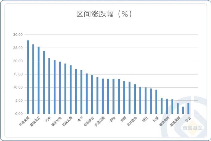 沪指创年内新高，哪类资产正在领跑？挖掘“领跑者”一手信息背后的机会！