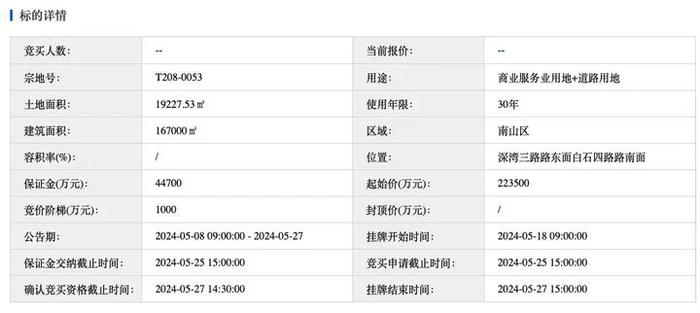 万科，转让深圳湾超级总部基地项目，22.35亿起拍