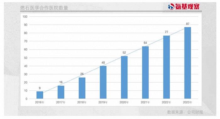 金域、燃石之争，肿瘤NGS市场“权力的游戏”