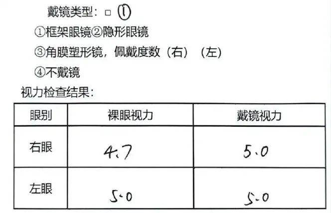 矫正视力算多少,矫正视力多少算正常