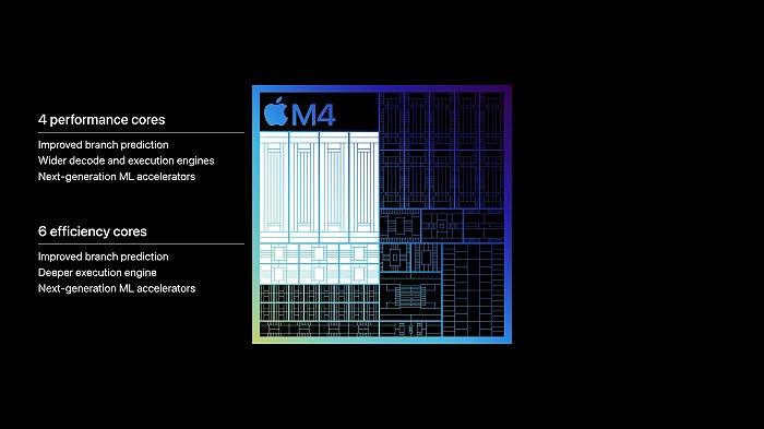 过于先进还是技不如人？苹果M4芯片真的能吊打AI PC吗？