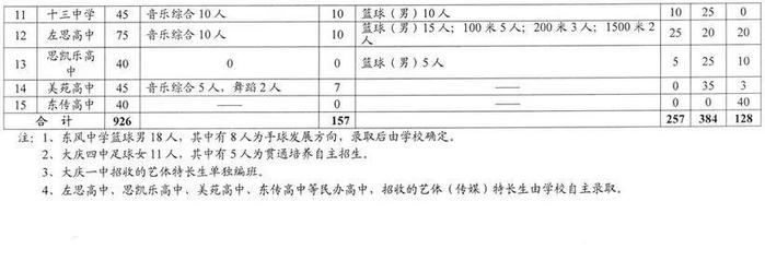 2024大庆中考考试时间、招生计划发布