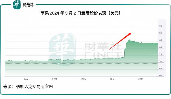 超千亿回购，业绩倒退的苹果如何做到？