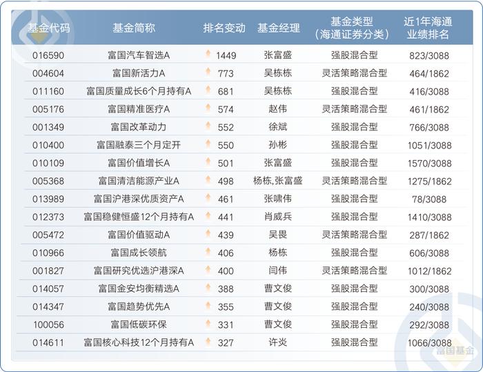 沪指创年内新高，哪类资产正在领跑？挖掘“领跑者”一手信息背后的机会！