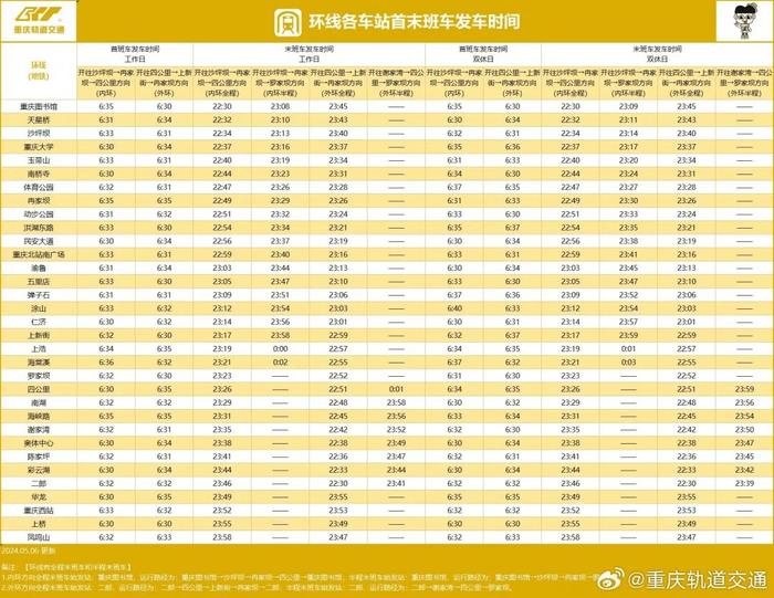 收藏！最新重庆轨道交通时刻表来了→