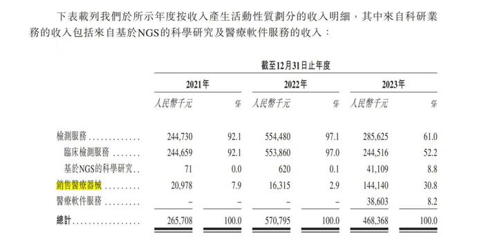 优迅医学递表港交所 “LDT+IVD”双模式剑指千亿级分子检测市场