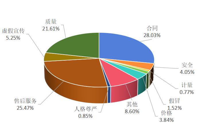 八大投诉热点！微短剧骗老人、“一口价”黄金上榜