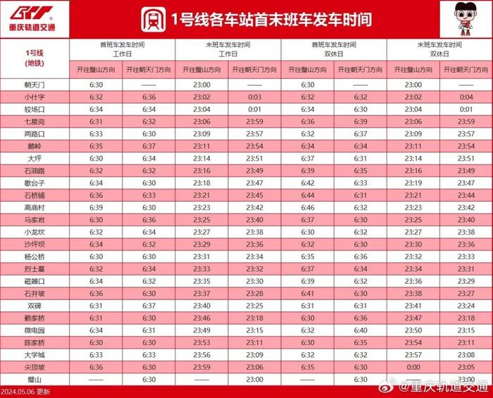 收藏！最新重庆轨道交通时刻表来了→