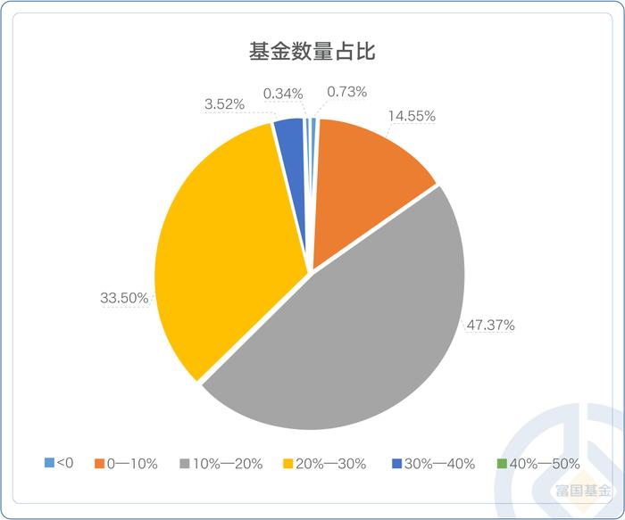 沪指创年内新高，哪类资产正在领跑？挖掘“领跑者”一手信息背后的机会！