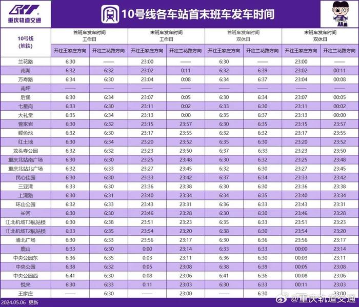 收藏！最新重庆轨道交通时刻表来了→