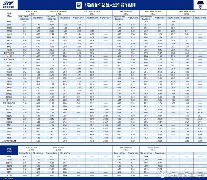 收藏！最新重庆轨道交通时刻表来了→