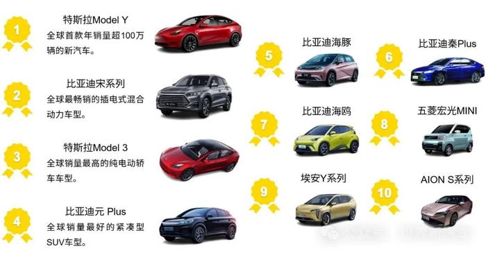 世界新汽车品牌成长指数｜2024比亚迪特斯拉领军，凯翼、捷达垫底