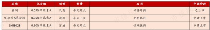 连续6年营收增速超26%！儿童近视眼药龙头兴齐眼药：手握两款首仿药，增长看点还有很多