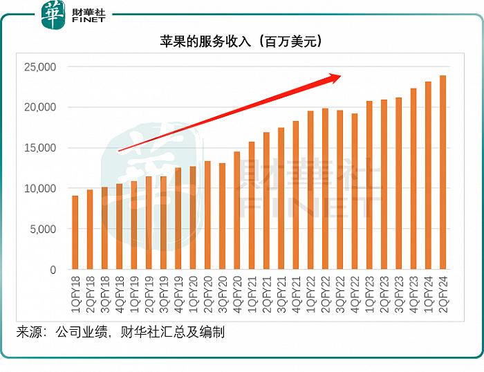 超千亿回购，业绩倒退的苹果如何做到？