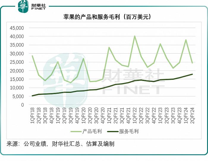 超千亿回购，业绩倒退的苹果如何做到？